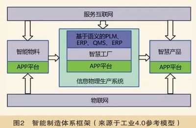 工業(yè)4.0與中國制造2025 智能制造的核心理念與發(fā)展趨勢探析